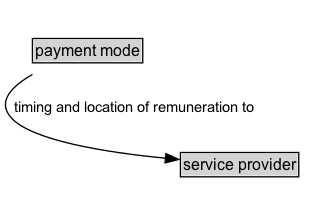 payment mode Diagram